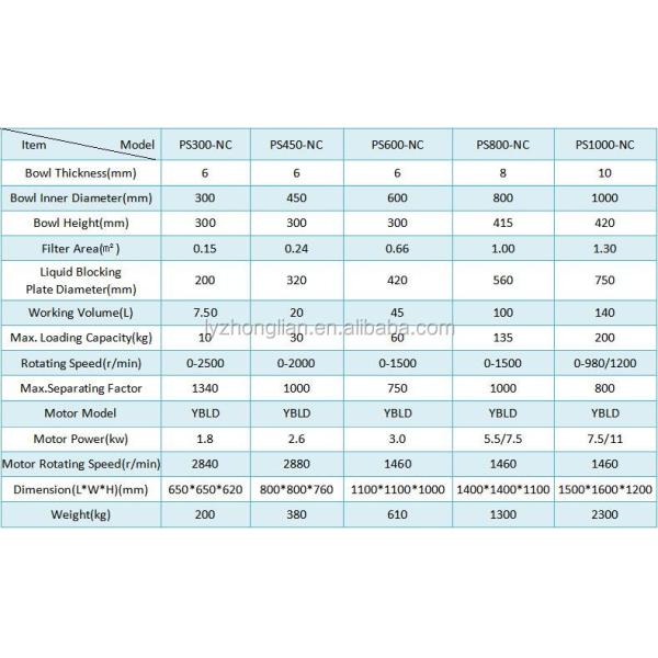 Zhonglian Factory direct rock salt (nacl) industrial centrifuge separator oil filter for Mineral powder dehydration