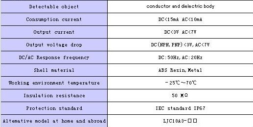 Capacitive proximity switch CM18