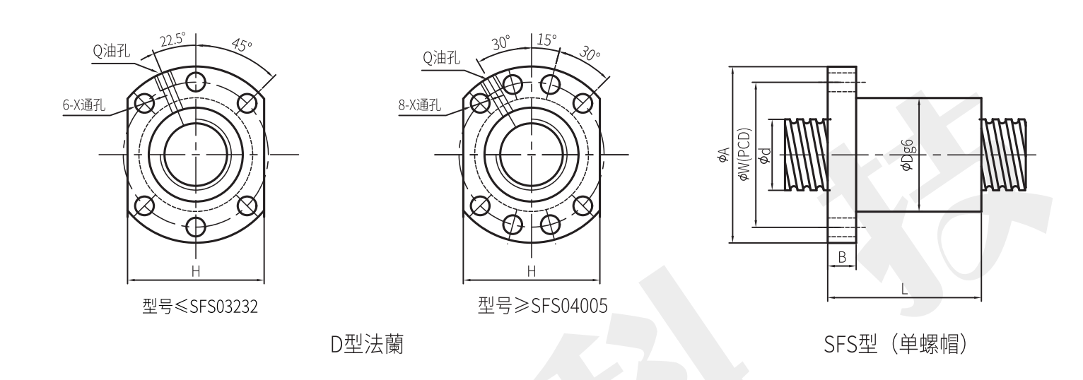 SFS TYPE CNC Ball Screw Robot Router Heavy Duty Lead Screw 3000mm 0