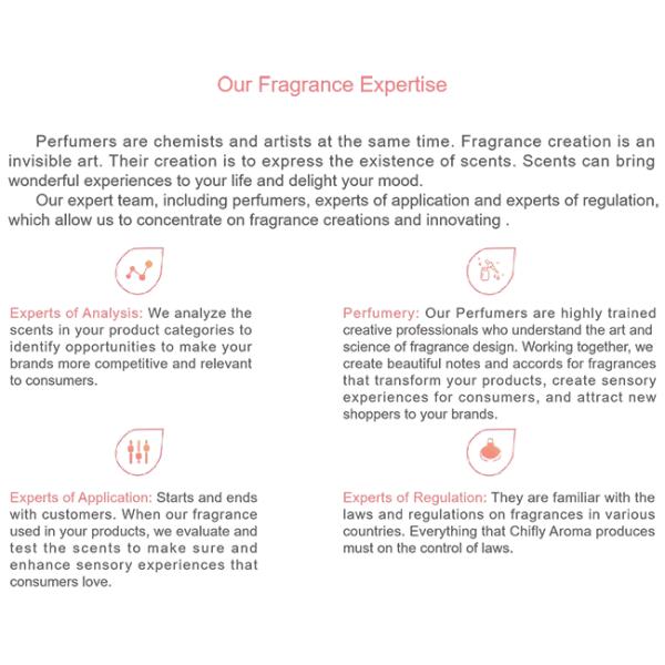 Jasmine Rouge Women Perfume Oil 100% Pure Fragrance Oil For Cosmetics