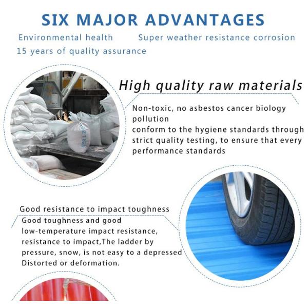 2.0mm PVC Roofing Sheet 1130mm Width Fireproof Waterproof