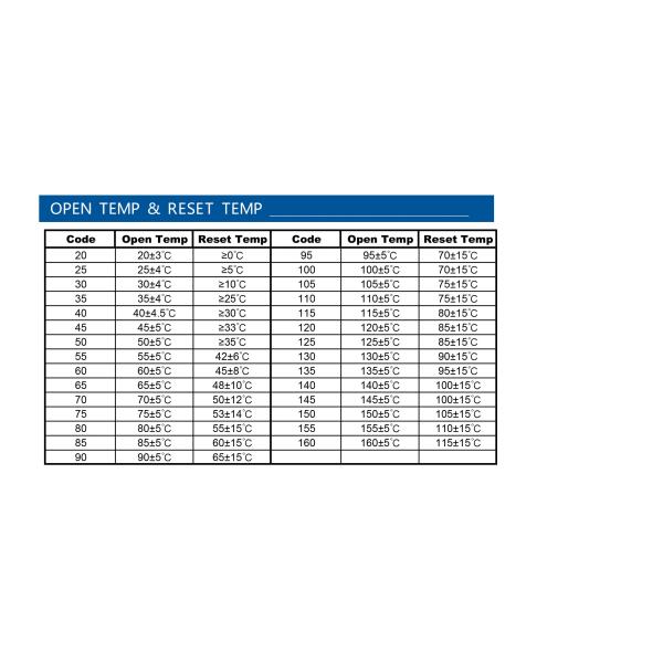 High quality manufacturer ST22 KSD9700 3A 250V Normally Closed Motor Bimetal Thermal Protector Switch