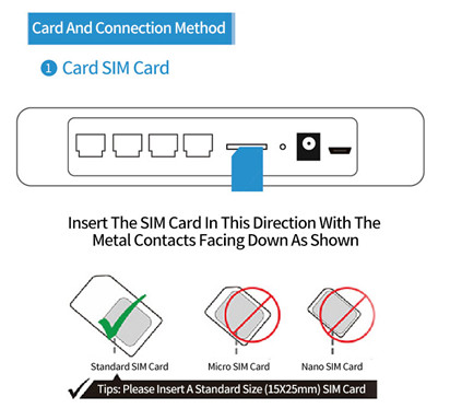 2.0A Hotspots Lan Output DDNS service 4G Wireless Router / Sim Card Wifi Router