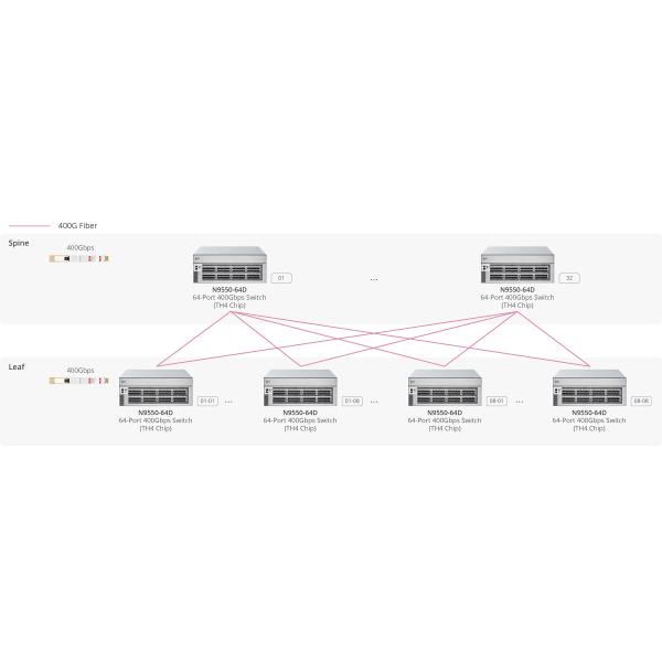 Comelink 64 x 400Gb QSFP-DD, PicOS, Broadcom Chip,64-Port Ethernet L3 Data Center Switch