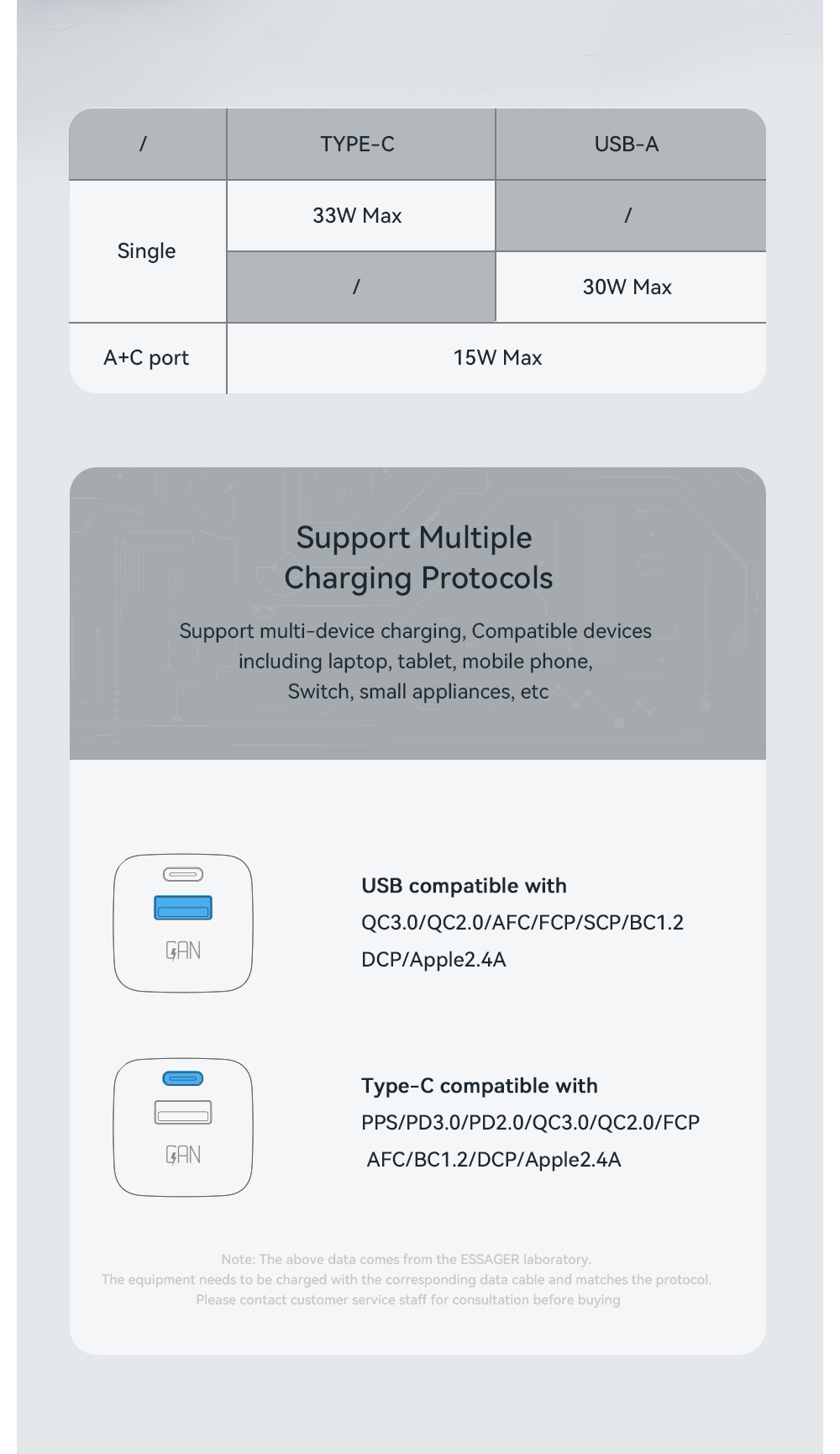 Essager 33W PD QC USB Type-C Fast Charging mobile phone wall charger