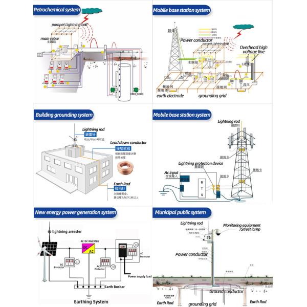 400mm2 Flexible Earth Cable 750V Wear Resistant with High Stability