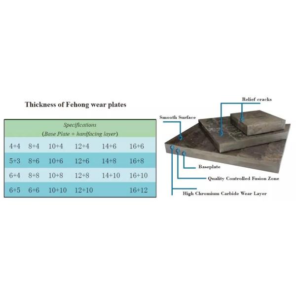 Carbide Cladded Wear Steel Plate Wear Resistant Compound Wear