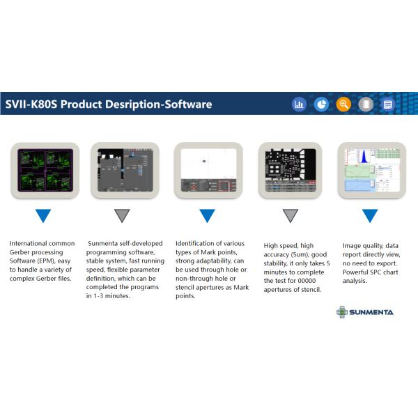 Sunmenta automatic AOI Stencil Mask Inspection Machine System SVII-K80S for 736*736 stencil frame size