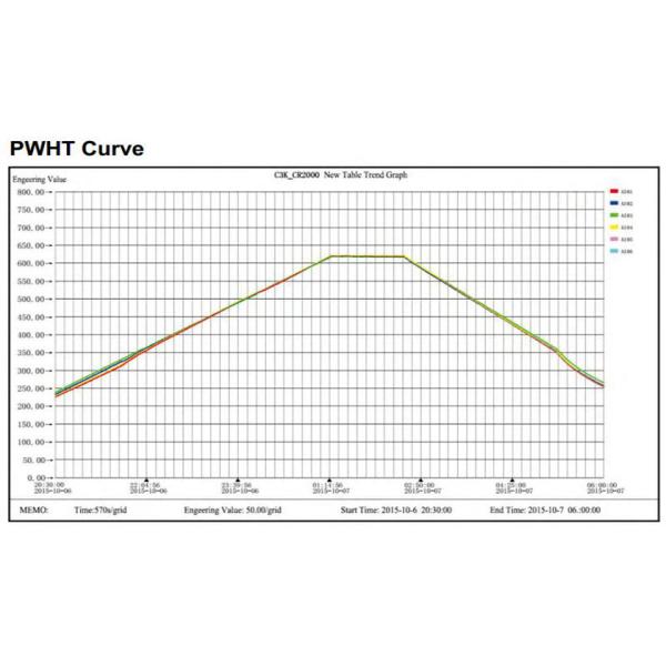 40KVA Air Cooling Induction Heater Machine for Welding & Post Weld Heat Treatment (PWHT)