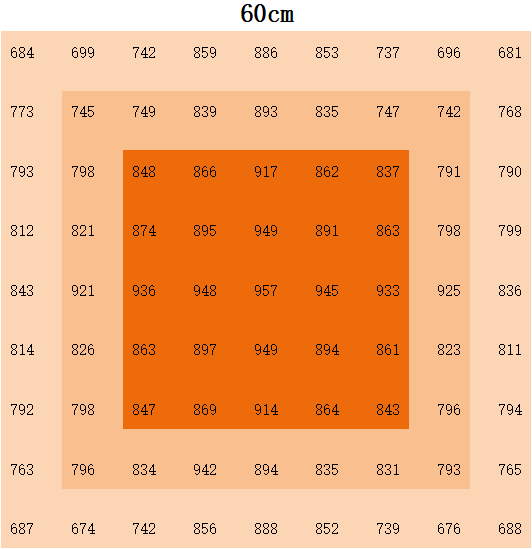Full Spectrum UV IR LED Grow Light 1500W Experience Optimal Plant Growth LED Grow Light Strips