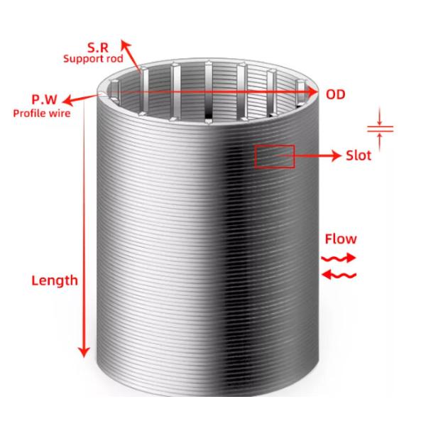 Stainless Slotted Wedge Wire Filter Mesh Water Well Screen Filter Tube