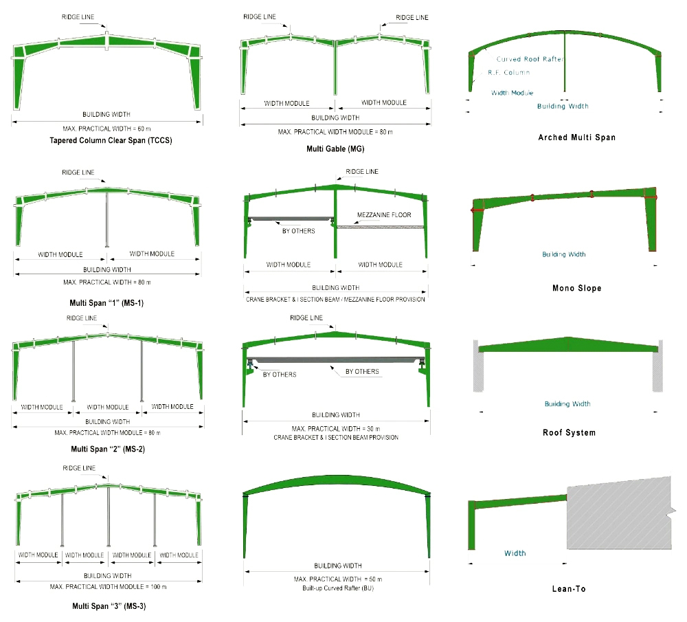 Steel Structural Fabrication Construction Building with Tolerance ±1% and Competitive