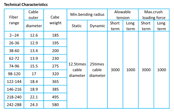 48 Core Fiber Optic Cable Outdoor Loose Tube Stranded Armoured GYTA53