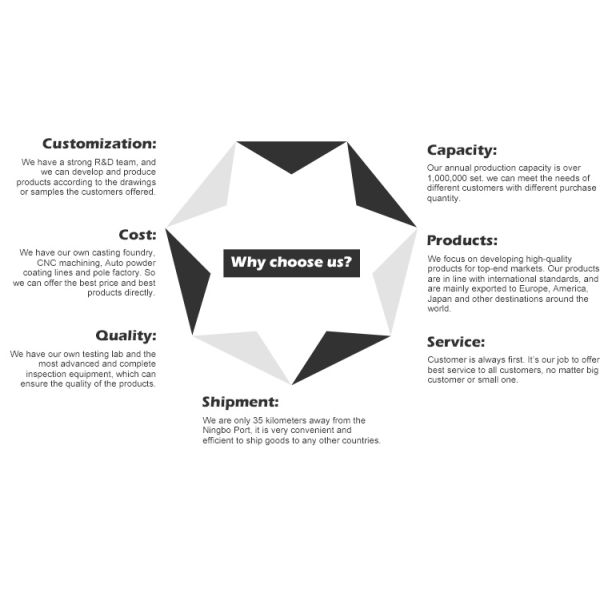 Cool White 250W LED High Bay Lights 3500K - 6000K RoHS Approved OEM Available