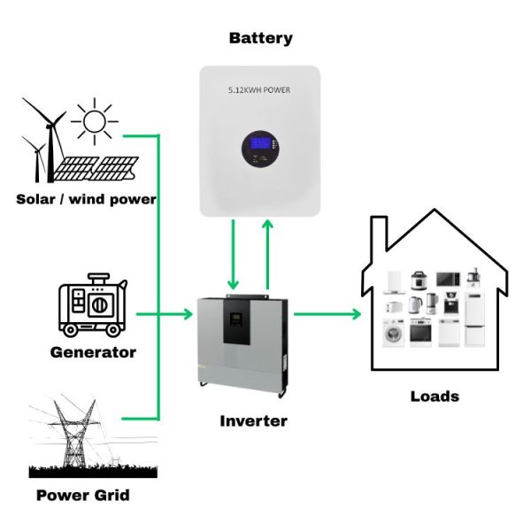 10kwh lithium batteries 51.2V 200Ah storage battery For Home Energy Storage System