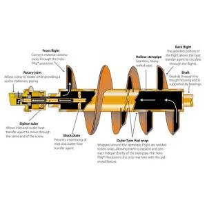 OEM Customized Thermal Screw Conveyor