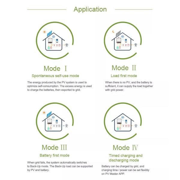 Wall Mounted 48V 150AH 7.5KWh Lithium Ion Battery For Home Energy Storage 10 Years' Warranty
