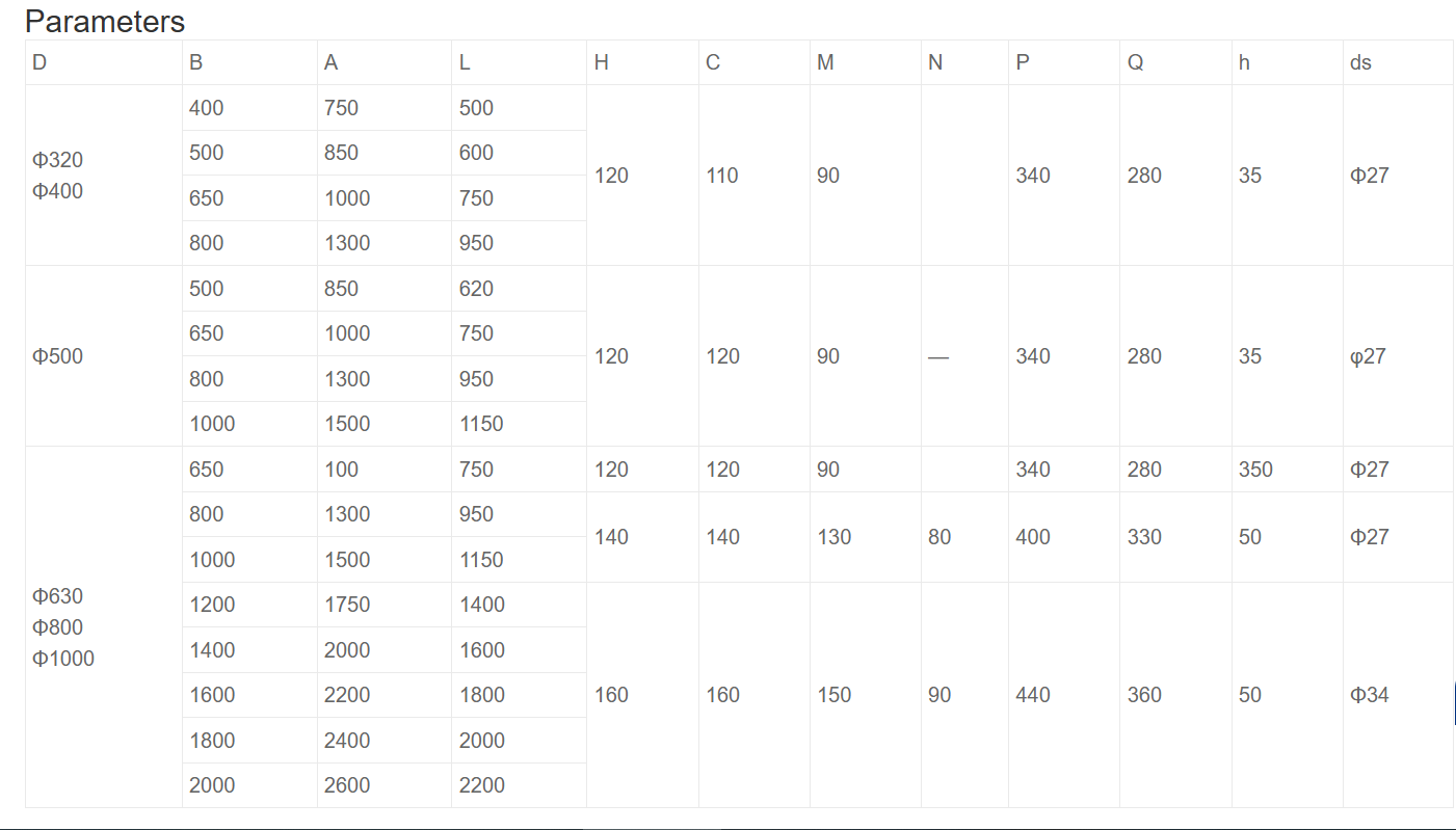 Conveyor Belt External Motorized Pulley Drum