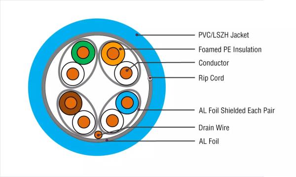 Quality PVC LSZH Unshielded Twisted 4 Pairs UTP CAT6A LAN Cable for sale