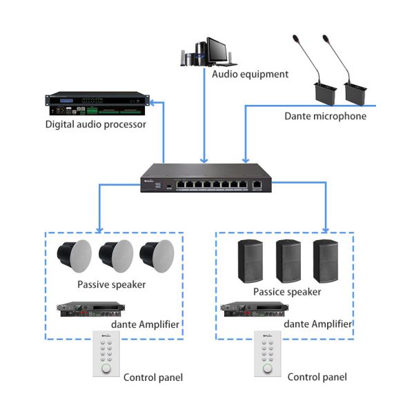 2*2 Way Network Ethernet Audio With DSP Power Amplifier Digital Processor Dante Amplifier