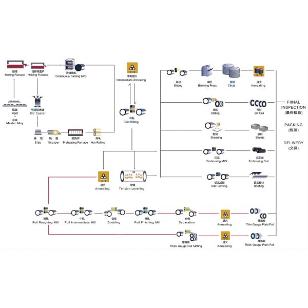 Copper Resistance Nickel Alloy Cuni44 Foil / Strip / Tape