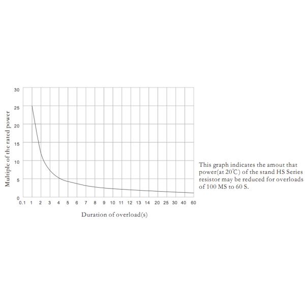 1000 Watt Audiophile Grade Resistors Aluminum Housed Metal Shell Case