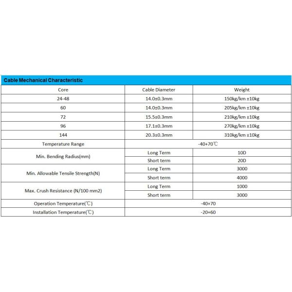 OEM Gytza53 Ftth Drop Fiber Optic Cable Lszh Ethernet Cable
