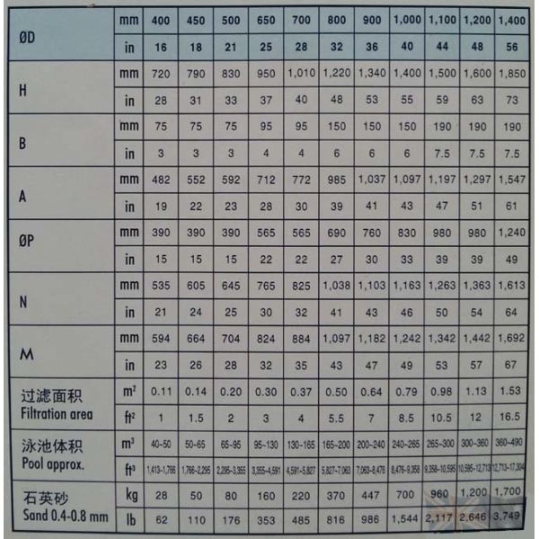 Top Mount Heavy Duty Swimming Pool Filter UV Protected Corrosion Resistant