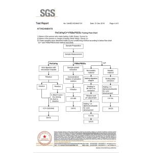 Ohmalloy Material Co.,Ltd Certifications
