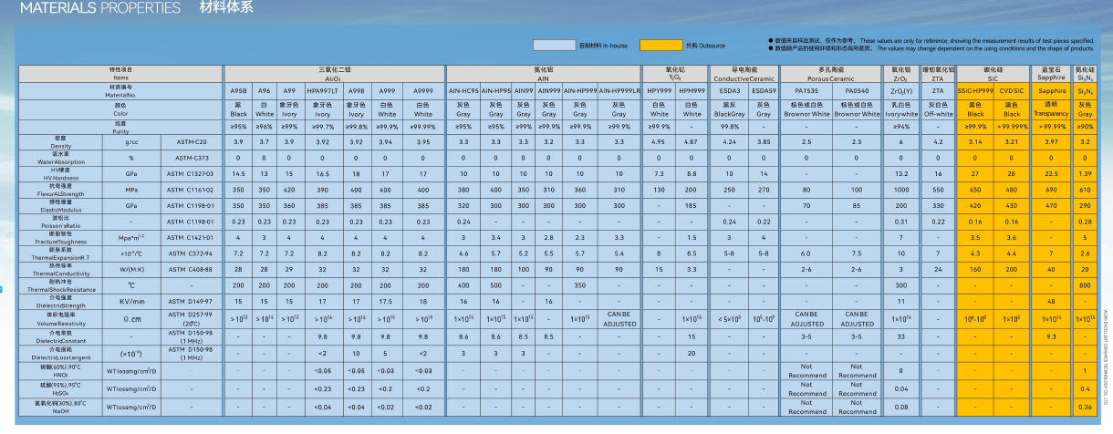 AlN Aluminum Nitride Parts For Semiconductor Equipment Parts