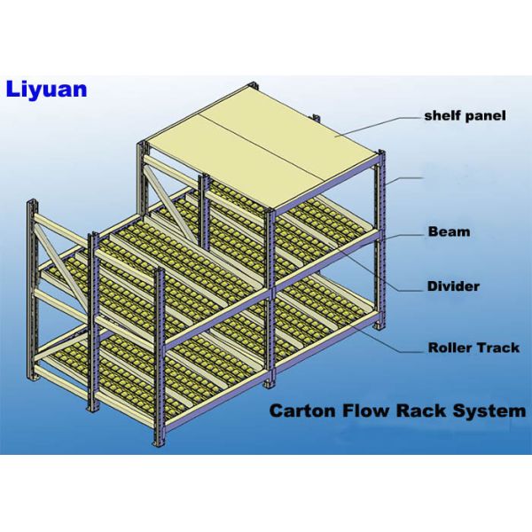 Industrial Carton Flow Rack Rolling Stainless Steel Case Fifo Storage System