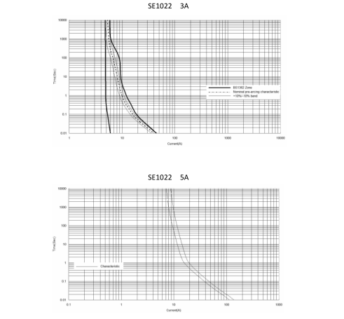 Bs1362 3a British Standard Fuses ASTA Certificate Ceramic Tube Material