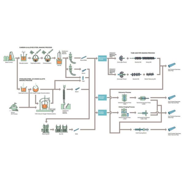 ASTM A691 Alloy Steel Tube Single Random Double Random Cut Length Pipe 0