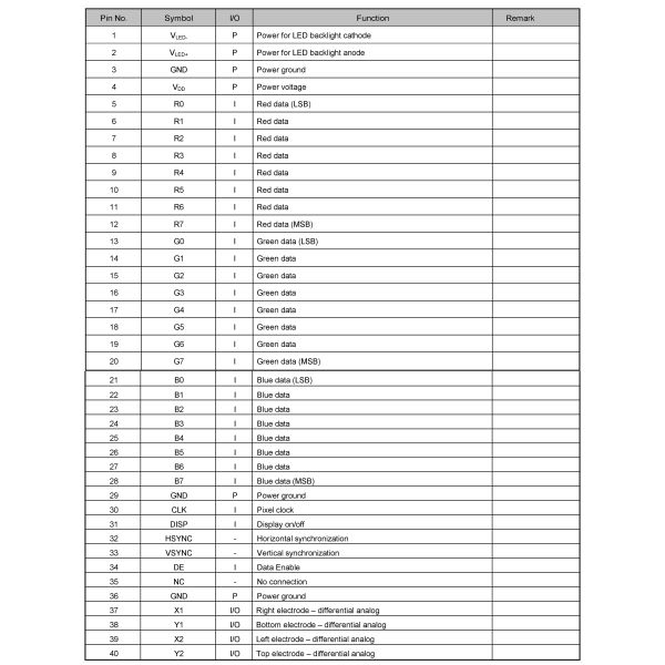 IPS Type 4.3 TFT LCD Module 1200nits High Brightness And Wide Temperature