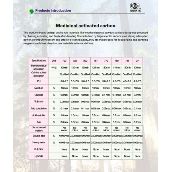 Medicinal Wood Based Activated Carbon Adsorbent CAS 7440-44-0 99.9% Purity