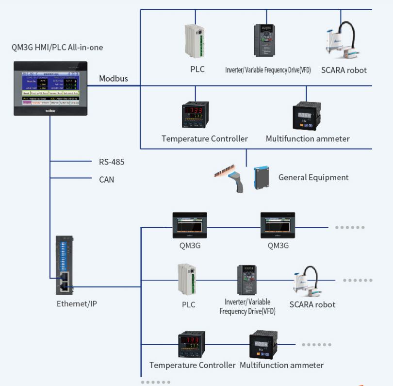 RS232 Port 4AD 2DA PLC HMI All In One Transistor Relay Digital Output