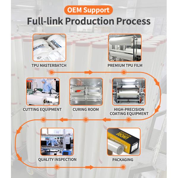 Clear TPU PPF Roll Car Protective Film Car Wrapping Film