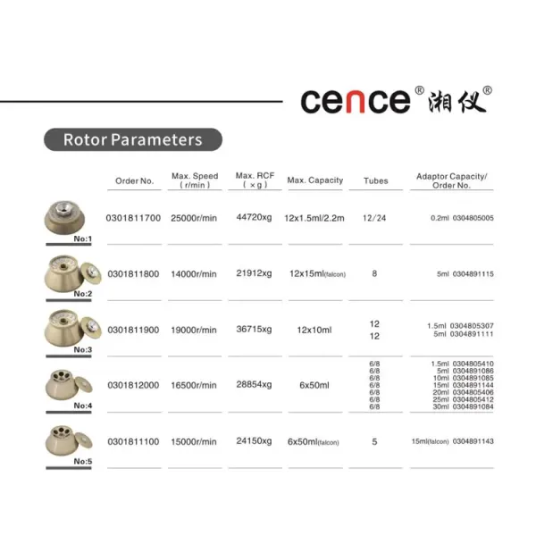 Cence High Speed Tabletop Refrigerated Centrifuge