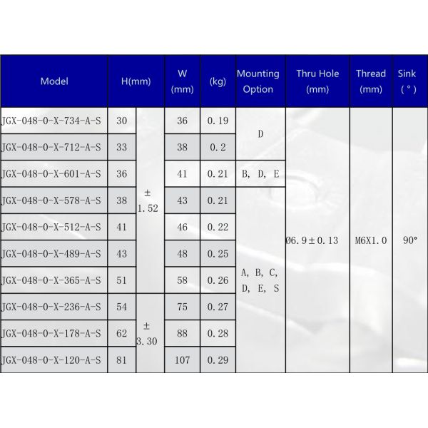 Durable Wire Rope Vibration Isolator