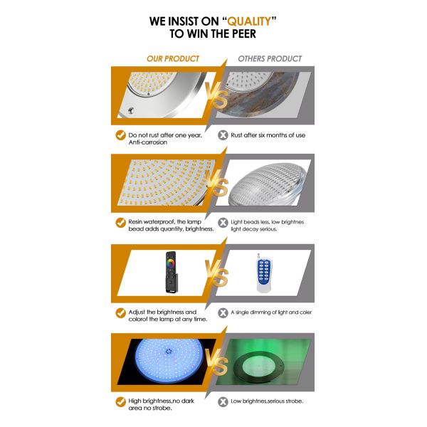 Waterproof PAR56 LED Pool Light 316 SS ABS housing Ultra Thin 7.5mm Resin Filled Wall Mounted 230MM 18W 25W DC AC12V