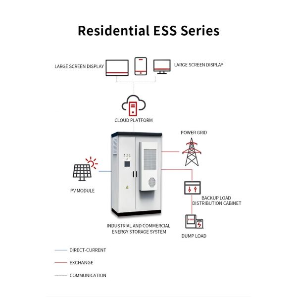100KW 280Ah Lithium Ion Air Cooling ESS Sustainable Energy Storage Solutions