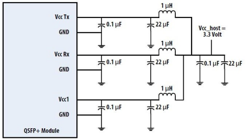 Client-side 100Gbps 10KM QSFP28 LR4 with DDM Transceiver High Power Fiber Length 1m Telecom Connections