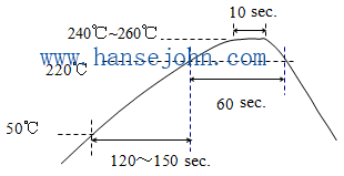 Low Loss Mobile Telephone 1980mhz Saw Duplexer