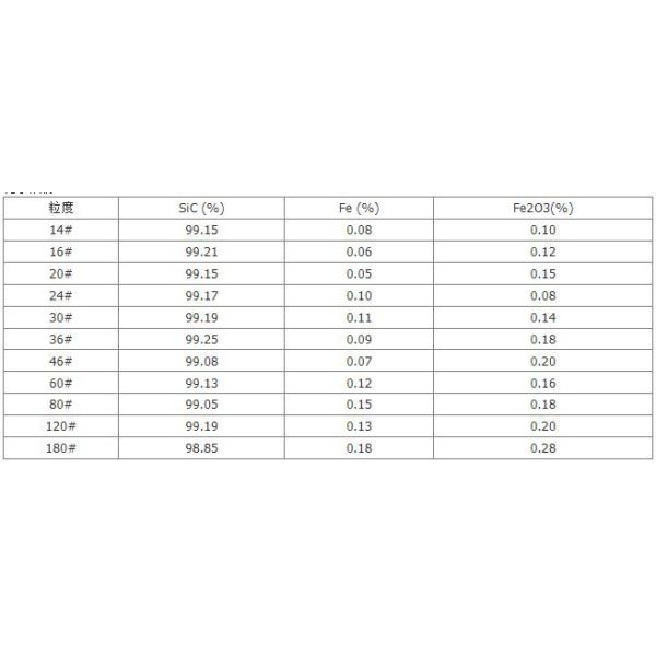 China Black Silicon Carbide Competitive Price Black Silicon Carbide Industrial Abrasive Black Silicon Carbide Oxide Powder