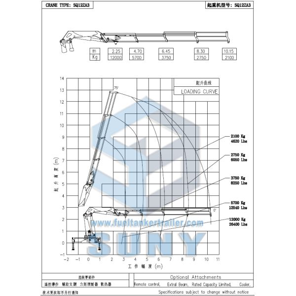 Custom 12 Ton Folding Arm Knuckle Boom Crane Truck SUNY SQ12ZA3