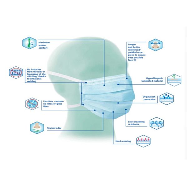 Surgical Use Sterile Disposable Medical Mask With Straps Eco Friendly Blue Color