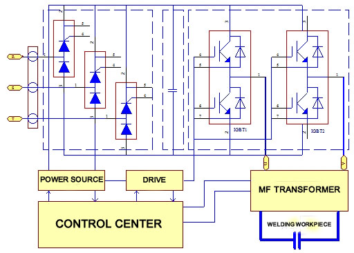 Air Operated Pneumatic Three - phase DC Welding Machine For Hardware