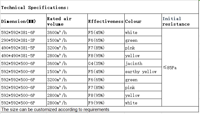 3200m3/H HVAC Bag Filter 0.4um F8 Pocket Bag Air Filters 592×295×600mm-6P