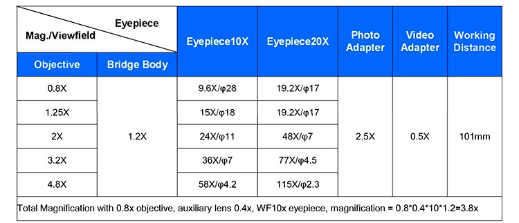 OPTO-EDU 3.2x - 192x Binocular Forensic Comparison Microscope with LED Illumination for Student and School Applications
