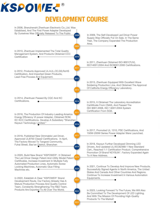 12v 2500ma Class 2 Power Supply 60Hz Wall Mount Power Adapter Output AC DC 7.5v 21v 500ma 4000ma